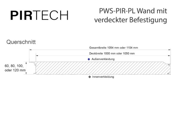 Sandwichelemente PIR Wand Querschnitt