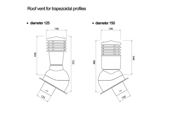 AirFlow f�r Trapezbleche Skizze